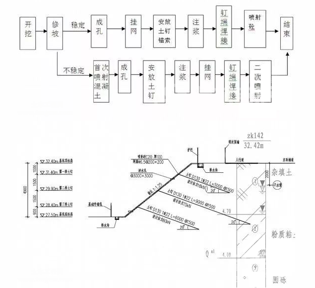 儋州土钉墙护坡施工要点详解