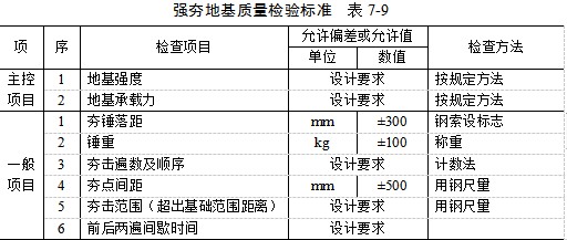 儋州夯实地基